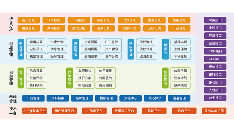 汽車金融租賃業(yè)務系統(tǒng)
