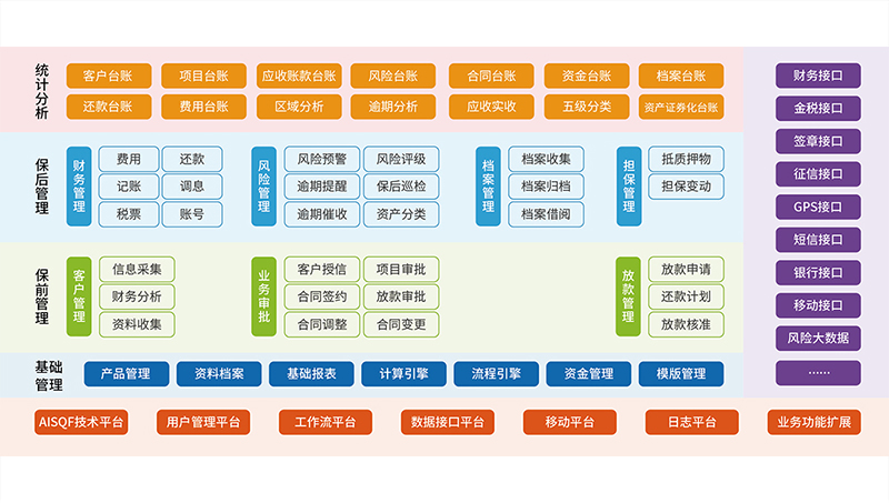 商業(yè)保理核心業(yè)務系統(tǒng)