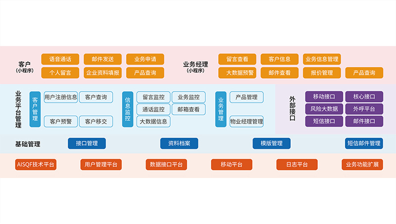 智慧業(yè)務系統(tǒng)